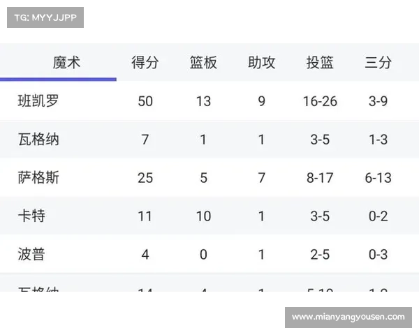 2024 - 25赛季NBA常规赛数据看点 2024 - 25赛季NBA常规赛数据看点